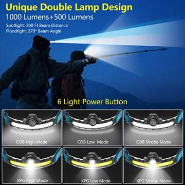 LED Headlamp Rechargeable, Super Bright 1000 Lumens 270° Wide Beam Headlamp with Motion Sensor,6 Li...