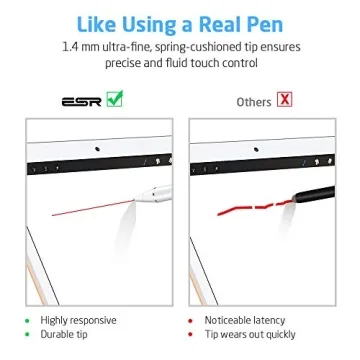 Active Stylus Pen for iPad and Touch Screens