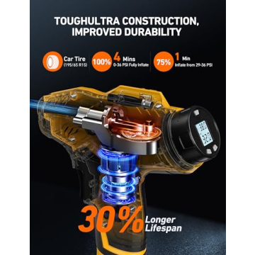 AstroAI 20V Cordless Tire Inflator for Cars and More