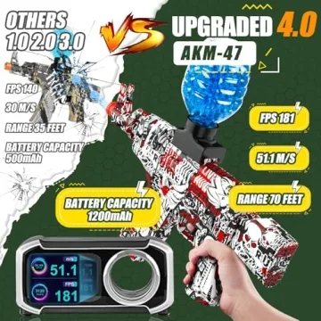 Anstoy Electric Gel Ball Blaster for Epic Outdoor Fun