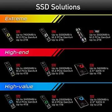 Addlink S92 2TB SSD for PS5 - 4850 MB/s Speed