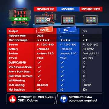 Autel MaxiPRO MP900-BT Kit Scanner w/ 200 Bucks OBD1 Kit: 2025 DoIP/CAN FD MP900BT Kit, New Model of...