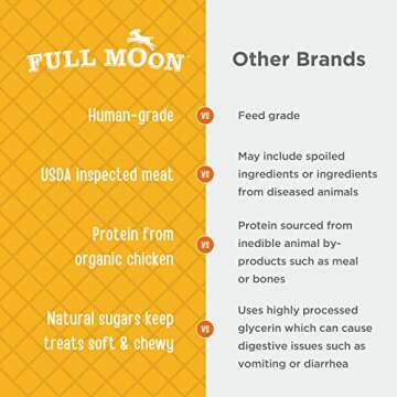 Full Moon USDA Organic Chicken Jerky Healthy All Natural Dog Treats Human Grade 32 oz
