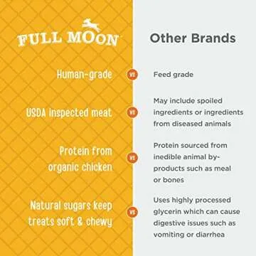 Full Moon USDA Organic Chicken Jerky Healthy All Natural Dog Treats Human Grade 32 oz
