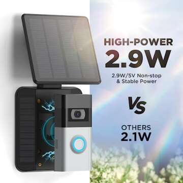 QIBOX Solar Charger Compatible with Ring Video Doorbell (2nd Generation - 2020 Release), 2.9W Waterproof Continuously Solar Panel, Adjustable Panel