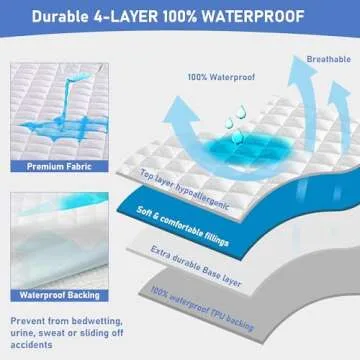 GRT Waterproof Crib Mattress Protector - Soft & Noiseless