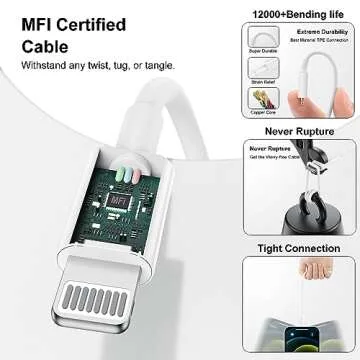 Fast Charger for iPhone Charger Fast Charging 6ft Lightning Cable,for iPhone 14 13 12 Pro Max Charger Fast Charging with 20w USB C Charger Block,Type C to Lightning Cord for iPhone 11 Pro Max/XS-White