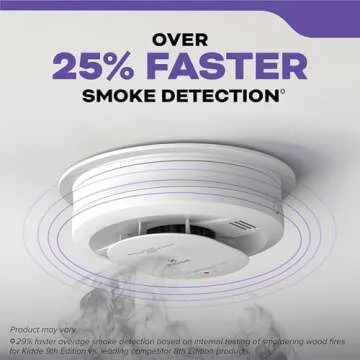 Kidde Hardwired Smoke & Carbon Monoxide Detector with 10-Year Backup and Interconnect Feature