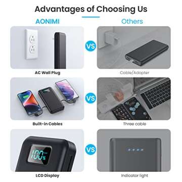 AONIMI 13800mAh Portable Charger with Built in Cables