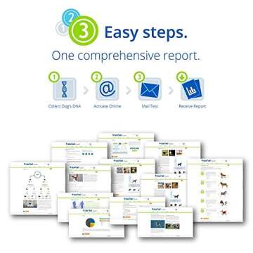 Mars Veterinary Wisdom Panel Dog DNA Test Kit - Canine Breed Identification and Ancestry Information