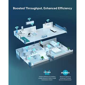 TP-Link AX6000 Wi-Fi 6 Router with Long-Range and VPN Support