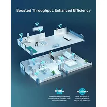 TP-Link AX6000 Wi-Fi 6 Router with Long-Range and VPN Support