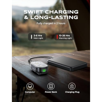 Zewdov 500LM Rechargeable Clip-on Flashlight for Runners