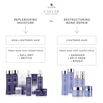 Alterna Caviar Anti-Aging CC Cream for Moisture All Hair Types