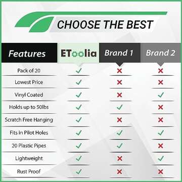 Etoolia Ceiling Hooks - 20 Heavy Duty Vinyl Hooks for Home