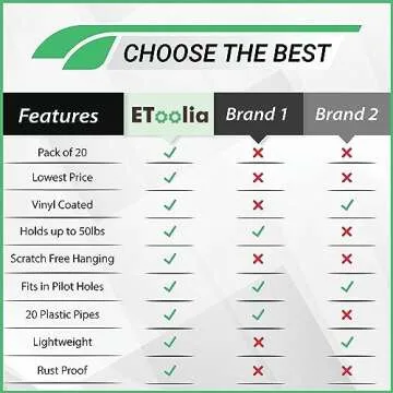 Etoolia Ceiling Hooks - 20 Heavy Duty Vinyl Hooks for Home