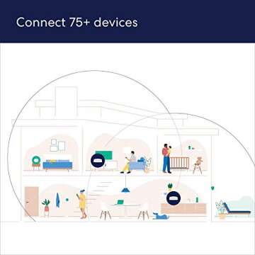 Amazon eero Pro 6 Mesh Wi-Fi 6 System: High-Speed, Smart Connectivity