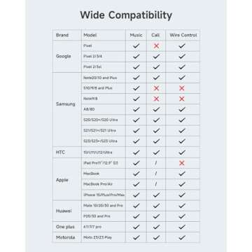 ZOOAUX USB Type C to 3.5mm Headphone Jack Adapter (2-Pack), USB C to Aux Audio Dongle Cable Cord for iPhone 16 16 Pro Max 15 15 Pro 15 Plus,iPad,Pixel,Samsung Galaxy S24 S23 S22 S21 S20 Note -Grey