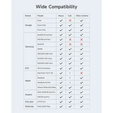 ZOOAUX USB Type C to 3.5mm Headphone Jack Adapter (2-Pack), USB C to Aux Audio Dongle Cable Cord for iPhone 16 16 Pro Max 15 15 Pro 15 Plus,iPad,Pixel,Samsung Galaxy S24 S23 S22 S21 S20 Note -Grey