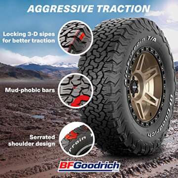 BFGoodrich All-Terrain KO2 Tires for Light Trucks and SUVs