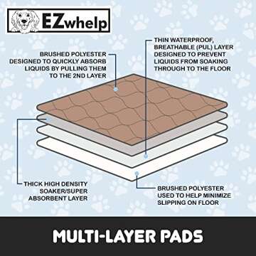 EZwhelp Reusable Dog Pee Pads - Waterproof Training Pads for Dogs - Washable & Sanitary - Rounded Corners - Laminated, Lightweight, Durable - Pet Essentials for Puppy Training and Whelping - 72" x 72"