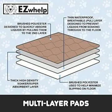 EZwhelp Reusable Dog Pee Pads - Waterproof Training Pads for Dogs - Washable & Sanitary - Rounded Corners - Laminated, Lightweight, Durable - Pet Essentials for Puppy Training and Whelping - 72" x 72"