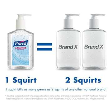 Gojo Purell Instant Hand Sanitizer Pump Dispenser Bottle