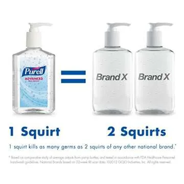 Purell Instant Hand Sanitizer with Pump for Easy Dispensing