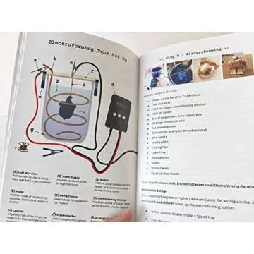 Electroforming Kit - Learn How to Electroform in Copper - Cu Electroforming Starter Kit - With 5 Amp Cu MiniForm XL Power Supply or With No Power Supply
