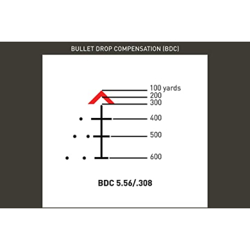 Primary Arms SLX 3X MicroPrism with Red Illuminated Reticle