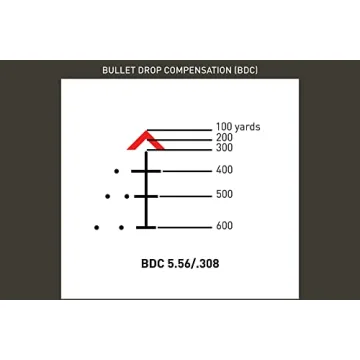 Primary Arms SLX 3X MicroPrism with Red Illuminated Reticle