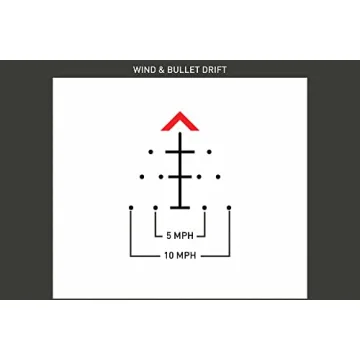 Primary Arms SLX 3X MicroPrism with Red Illuminated Reticle