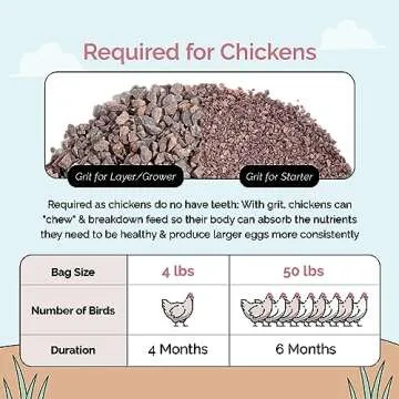 Mile Four 100% Natural Chicken Grit for Layers & Growers