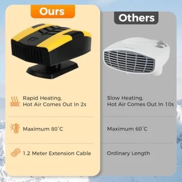 Pycoal Car Heater - 12V Portable Heater for Fast Heating, Defogging & More