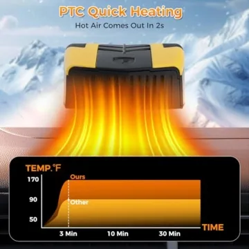 Pycoal 12V Portable Car Heater for Fast Heating and Defrosting
