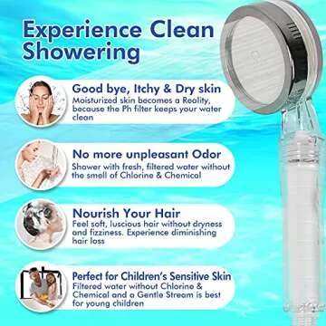 Fine Spring Vitamin C Filtered High Pressure Shower Head