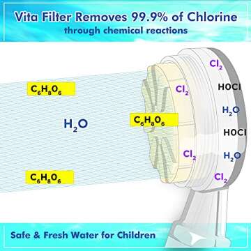 Fine Spring Vitamin C Filtered High Pressure Shower Head