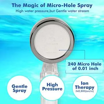 Fine Spring Vitamin C Filtered High Pressure Shower Head
