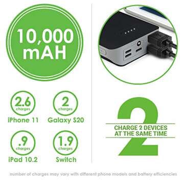 Aduro Portable Charger Power Bank 10,000mAh External Battery Pack Phone Charger for Cell Phones with Dual USB Ports for iPhone, iPad, Samsung Galaxy, Android, and USB Devices (Black/Grey)