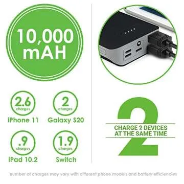 Aduro Portable Charger Power Bank 10,000mAh External Battery Pack Phone Charger for Cell Phones with Dual USB Ports for iPhone, iPad, Samsung Galaxy, Android, and USB Devices (Black/Grey)