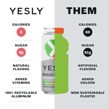 Yesly ﻿Hydrating Electrolyte Vitamin Water, 16 Fl Oz - Zero Sugar, Zero Calorie Water with Vitamins C, B12 & B6 and No Artificial Sweeteners – Kiwi Strawberry (Pack of 12)