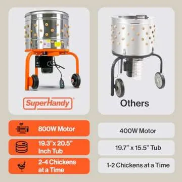 SuperHandy Chicken Plucker 1HP 120VAC - Electric Stainless Steel Poultry Processing Machine with 92 Soft Fingers, 20" Drum, GFCI Safety & Waterproof Design, Transport Wheels