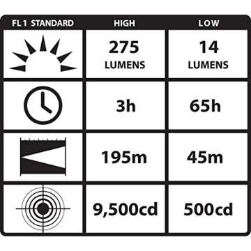Streamlight PolyTac LED Helmet Lightning Kit - 275 Lumens