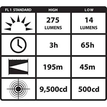 Streamlight PolyTac LED Helmet Lightning Kit - 275 Lumens