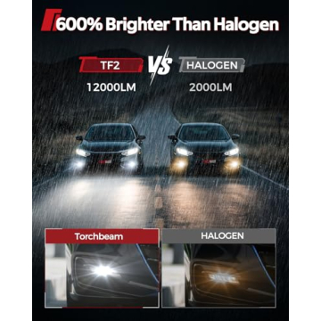 Torchbeam H11/H16/H8 LED Fog Lights, 12000 Lumens Brightness Upgrade, Easy Install