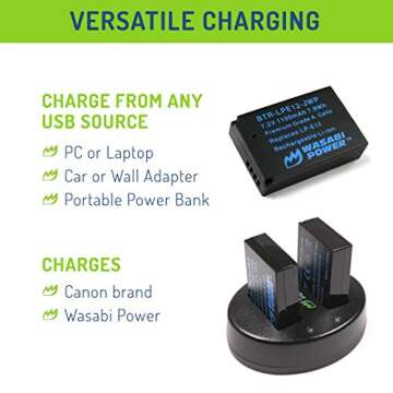 Wasabi Power LP-E12 Battery (2-Pack) and Dual USB Charger for Canon EOS M, EOS M10, EOS M50, EOS M50 MII, EOS M100, EOS M200, EOS Rebel SL1 (EOS 100D), PowerShot SX70 HS