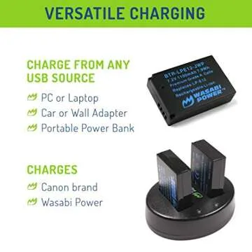 Wasabi Power LP-E12 Battery (2-Pack) and Dual USB Charger for Canon EOS M, EOS M10, EOS M50, EOS M50 MII, EOS M100, EOS M200, EOS Rebel SL1 (EOS 100D), PowerShot SX70 HS
