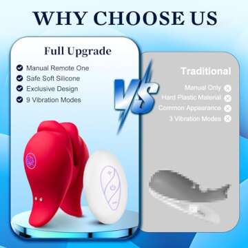 Vibrator Sex Toys Nipple Toys for Women - Nipple Clamps BDSM Toys Clitoral Stimulator with 10 Vibrating Mode, Remote Control Adult Toys for Women Couples Pleasure