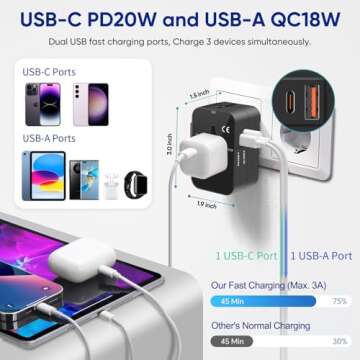 Universal Travel Adapter with 3.0A PD USB-C & QC USB-A Ports, Fast Charging International Plug Adapt...