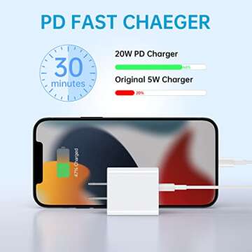 USB C Wall Charger Block 20W, Dual Port USB-C Wall Plug-in USB Charger 20W PD & QC3.0 USB A Fast Cha...